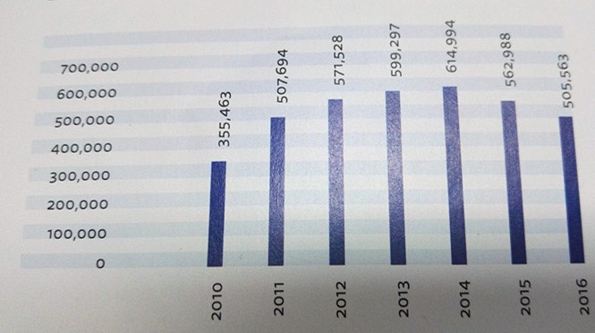 亚洲保理总量2010-2016.jpg
