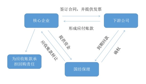 天津国经-模式图2.jpg